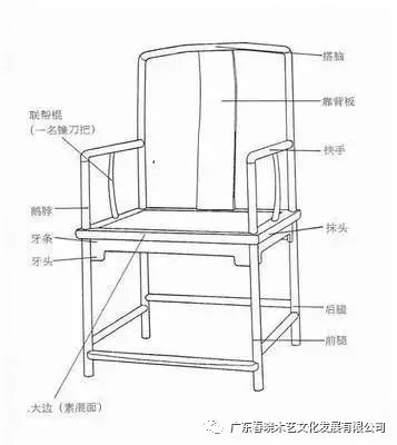 北官帽椅“仕出頭”，南官帽椅“難出頭”(圖3)